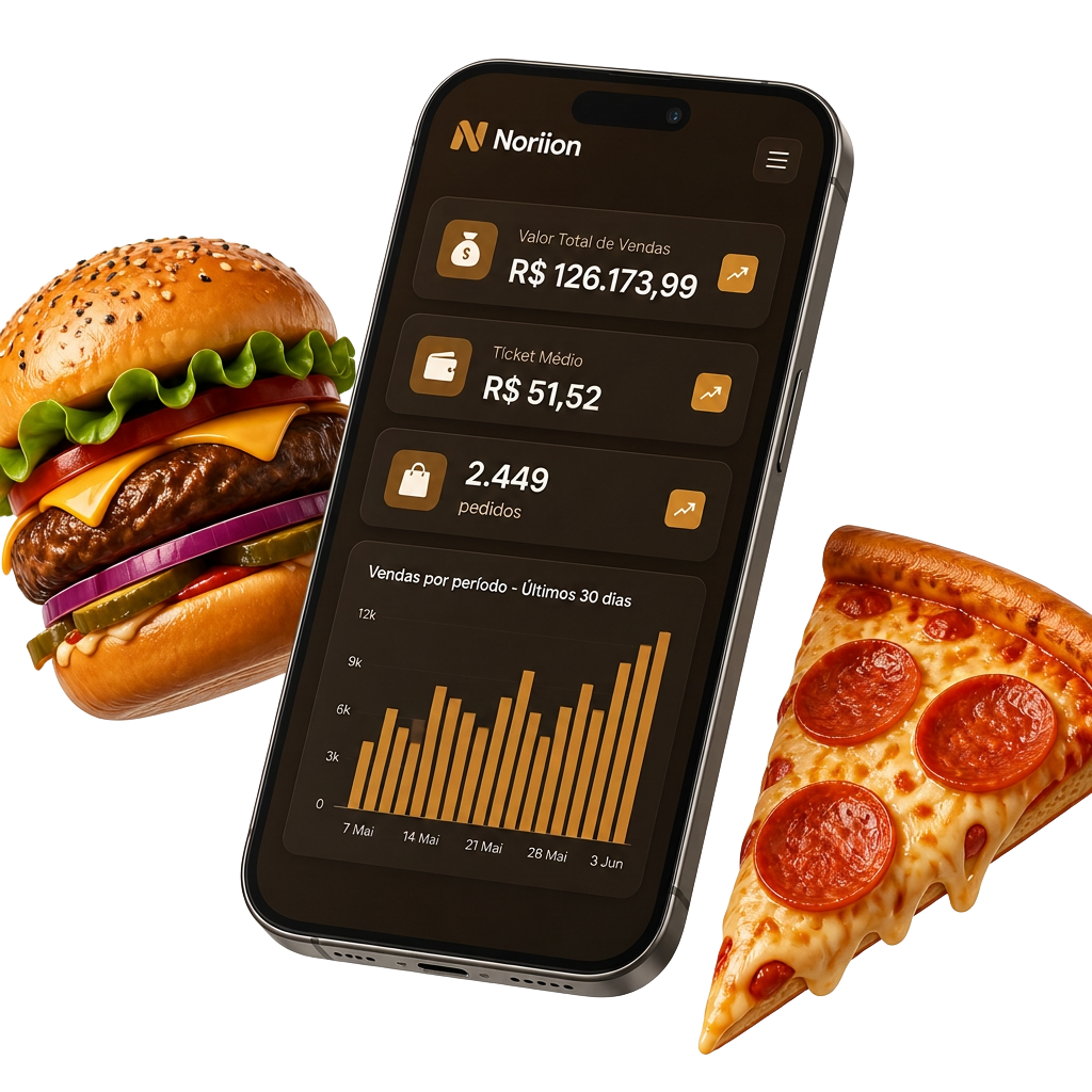 Dashboard de análise de pedidos e faturamento para delivery
